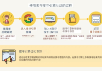 谷歌SEO優化入門基礎教程是什么？