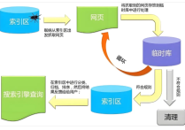 SEO推廣如何獲得理想的結(jié)果呢？哪種方式更適合呢？