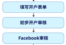 Facebook國內企業賬戶怎么開戶呢？
