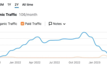 谷歌SEO代運營創業心得是什么？