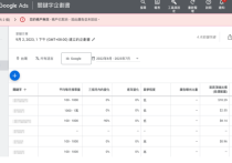 谷歌四款關鍵詞規劃工具是什么？