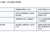 如何開始入手AIO或者GEO的優(yōu)化？