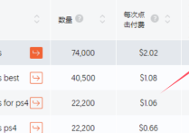 網(wǎng)站SEO優(yōu)化方法是什么？7個(gè)簡單的步驟