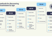中小企業(yè)海外社媒營銷怎么做好呢？