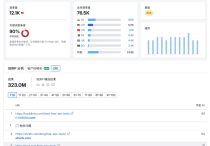 怎么做好SEO關鍵詞優化步驟呢？SEO關鍵詞內容布局方法