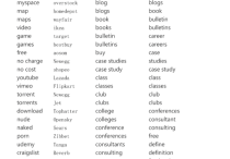 谷歌購物廣告否定關鍵詞操作技巧是什么？常用否定關鍵詞大全