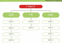 谷歌關(guān)鍵詞布局怎么設(shè)置呢？