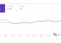 谷歌SEO降權？3步快速自查！20分鐘揪出流量暴跌原因