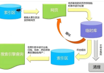 SEO優化需要提高的技巧是什么？外貿SEO優化重要性