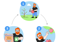 谷歌SEO策略新規則是什么？