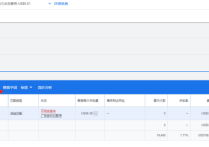 谷歌廣告投放沒有詢盤或者詢盤很少該怎么調整？