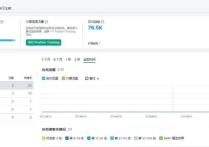 谷歌老SEO和新SEO的區(qū)別是什么？