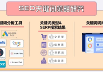 谷歌優化SEO新手指南是什么？關鍵詞研究指南