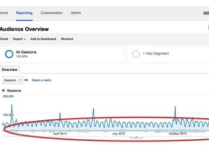 谷歌對網(wǎng)站歷史有影響嗎？