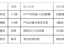 從0到1打造Google SEO優化全攻略（新手必看）