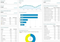 谷歌SEO提供網(wǎng)頁質(zhì)量有哪些技巧呢？