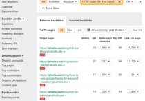 ahrefs工具怎么樣？Ahrefs工具的使用技巧