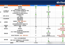 阿里巴巴國際站官網入駐費用及條件流程是什么？