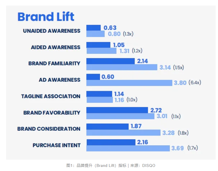 社媒廣告投放有哪幾方面呢?