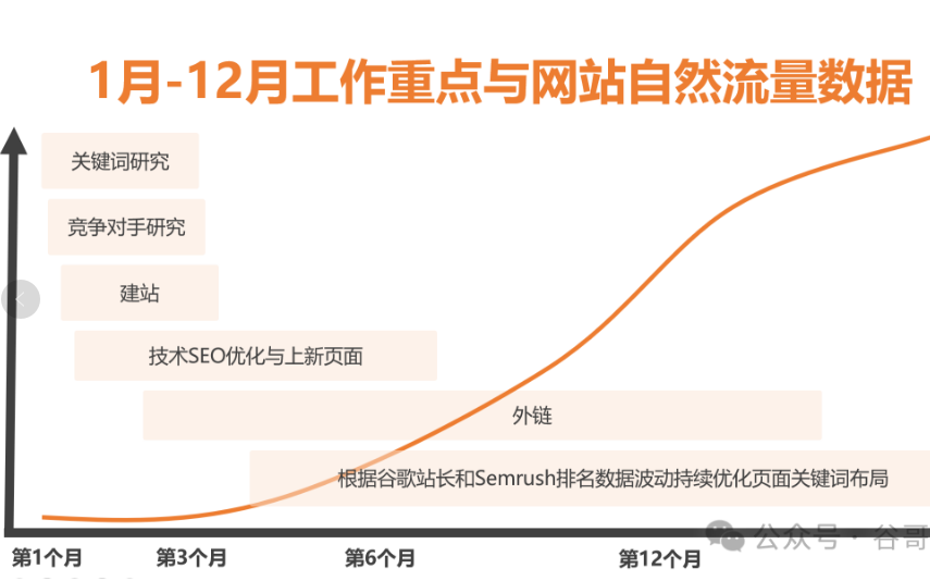 2024最全面的谷歌SEO指南是什么?