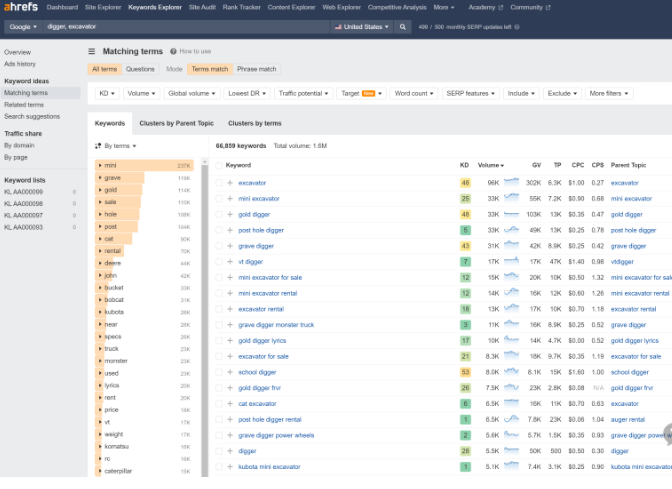 2024最全面的谷歌SEO指南是什么?