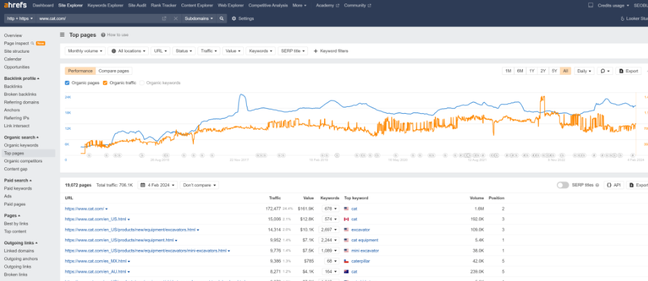 2024最全面的谷歌SEO指南是什么?