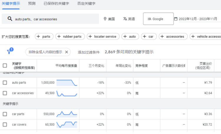 谷歌廣告如何優化效果呢?