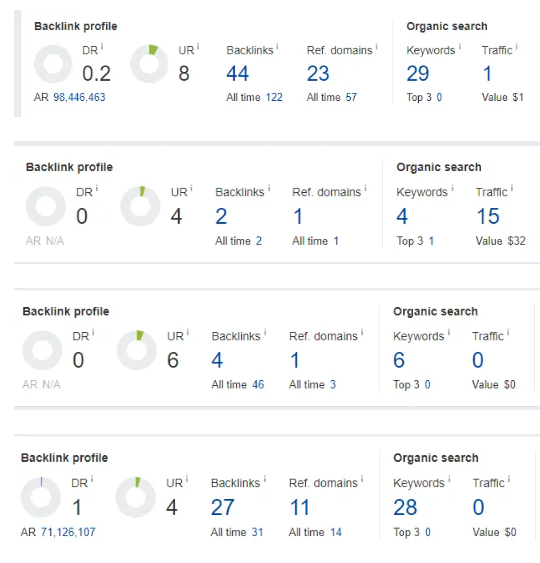 谷歌SEO培訓如何快速獲得精準詞的排名?