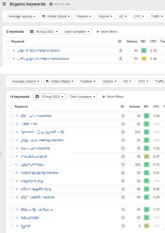 谷歌SEO培訓如何快速獲得精準詞的排名?