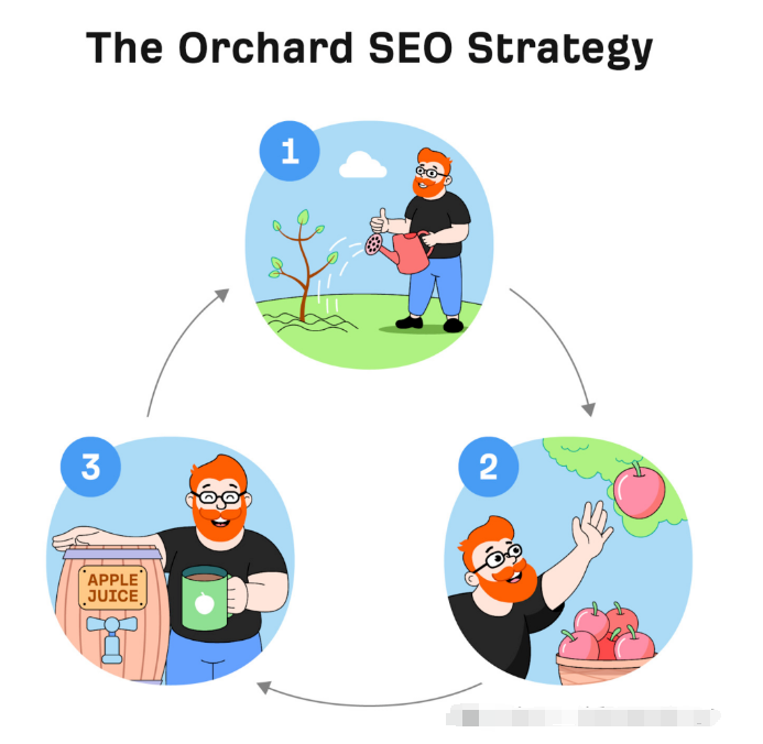 谷歌SEO策略新規則是什么?