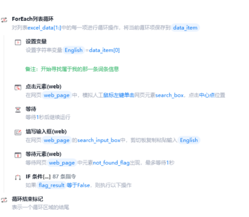 谷歌小語種翻譯AI內容怎么寫?