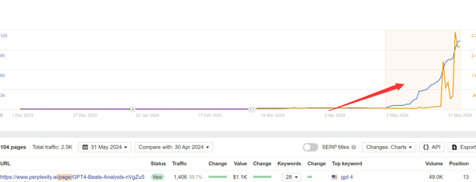 什么叫谷歌AI信息污染呢?