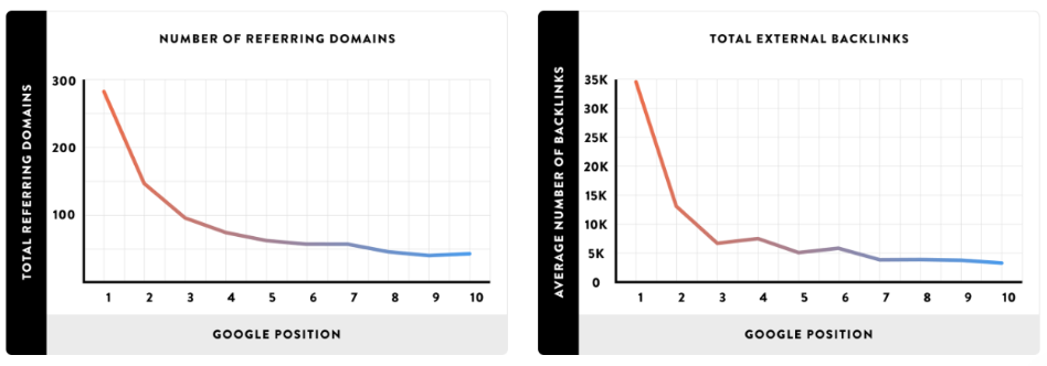 谷歌推崇的高質量外鏈是怎樣的?