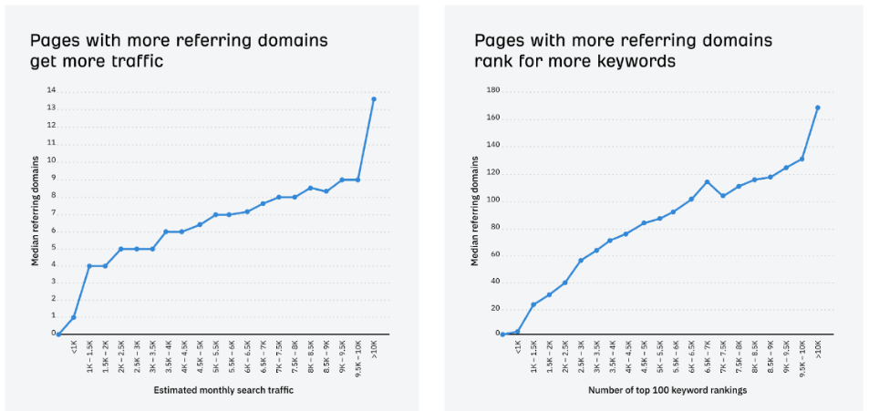 谷歌推崇的高質量外鏈是怎樣的?