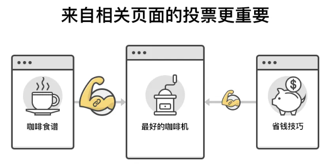 谷歌推崇的高質量外鏈是怎樣的?