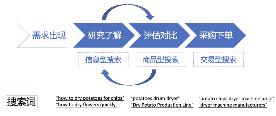 谷歌獨立站高效SEO增長與多渠道的營銷是什么?