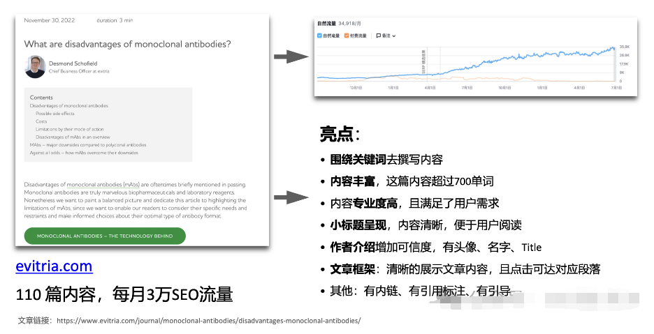 谷歌獨立站高效SEO增長與多渠道的營銷是什么?