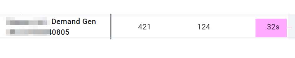 谷歌廣告(Google Ads)流量轉化差是什么原因?