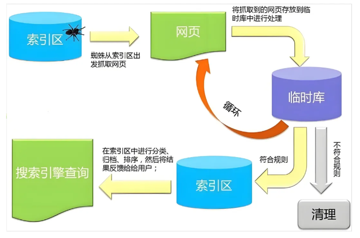 SEO推廣如何獲得理想的結(jié)果呢?哪種方式更適合呢?