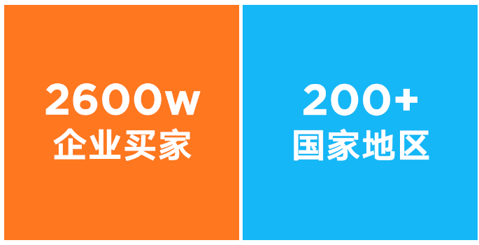 阿里巴巴國際站是做什么的?活得怎么樣了?