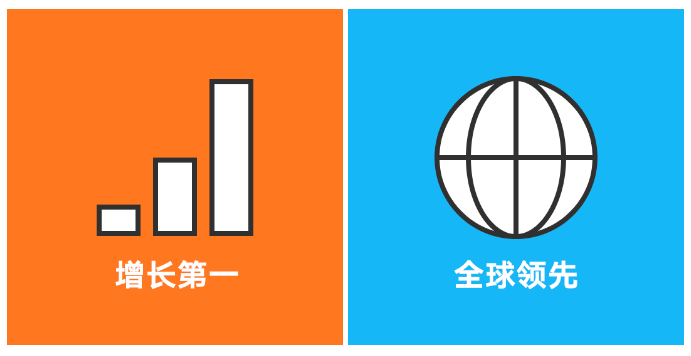 阿里巴巴國際站是做什么的?活得怎么樣了?