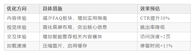 谷歌SEO為什么要注重品牌權威呢?