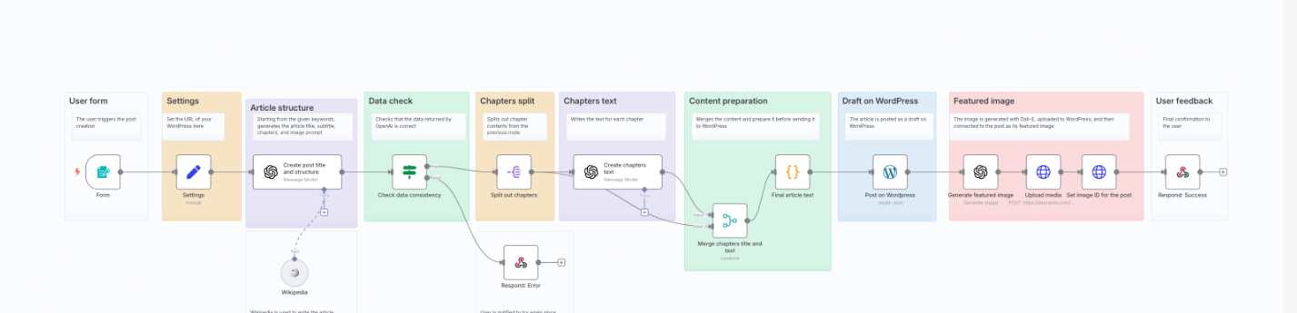 2025年谷歌SEO入門新玩法是什么?