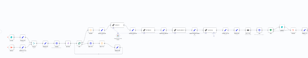 2025年谷歌SEO入門新玩法是什么?
