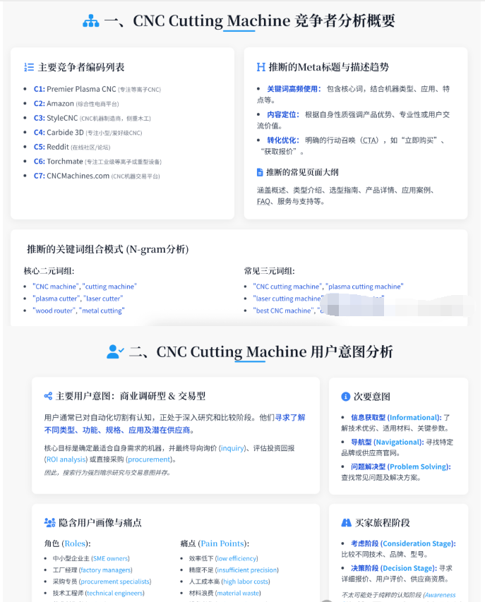 2025年谷歌SEO入門新玩法是什么?