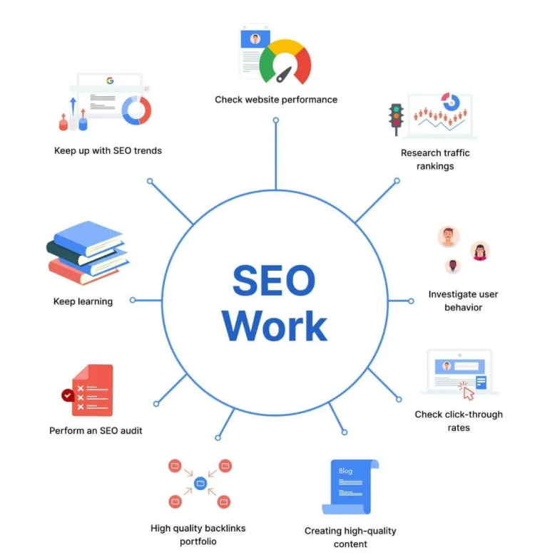 谷歌SEO核心順序曝光:第一步錯(cuò)了全白費(fèi),90%人還在踩雷!