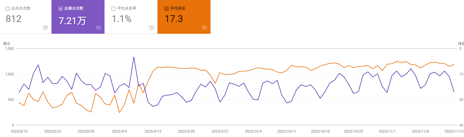 谷歌SEO核心順序曝光:第一步錯(cuò)了全白費(fèi),90%人還在踩雷!